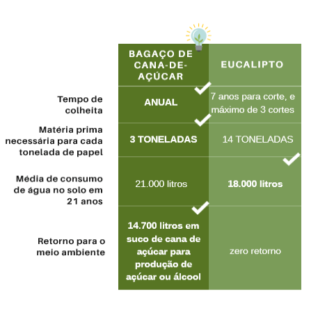 VANTAGENS ECO